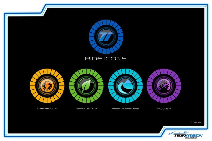 Tecnologia no novo Test Track